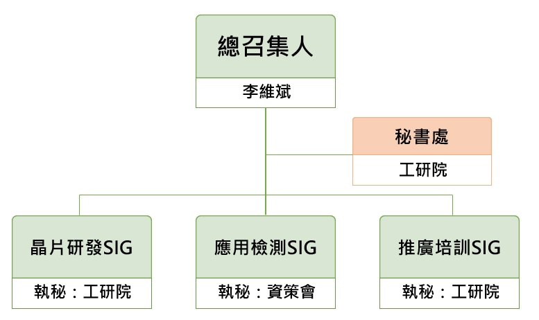 PQC-CIA organization